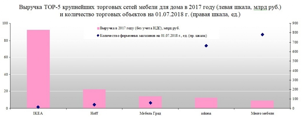Диаграмма с заголовком.jpg