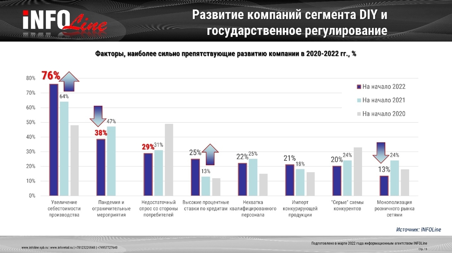 Конъюнктурный опрос22.jpg Конъюнктурный опрос22.jpg