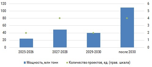 Крупнотоннажные СПГ (1).jpg Крупнотоннажные СПГ (1).jpg