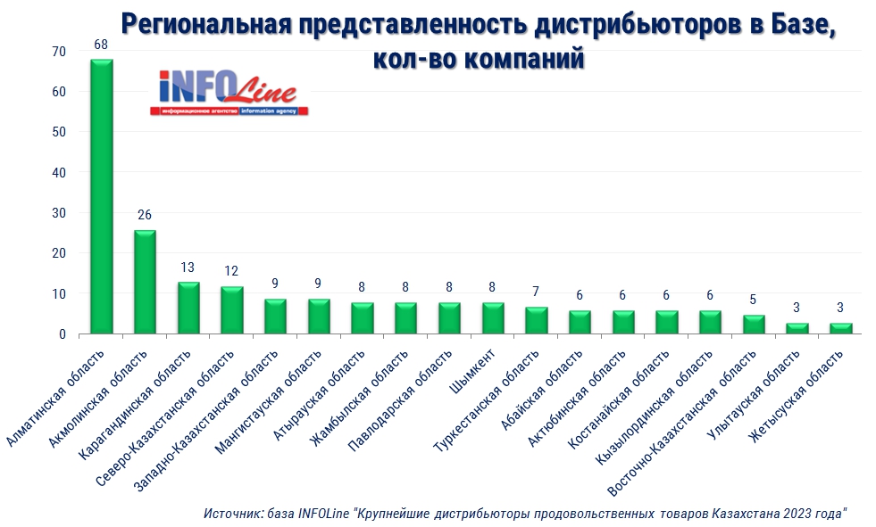регионы дистры казахстан.jpg регионы дистры казахстан.jpg