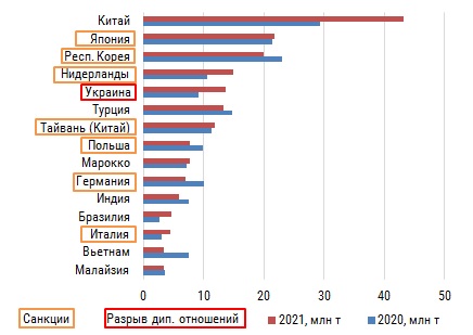 coal-top10_sanctions.jpg coal-top10_sanctions.jpg