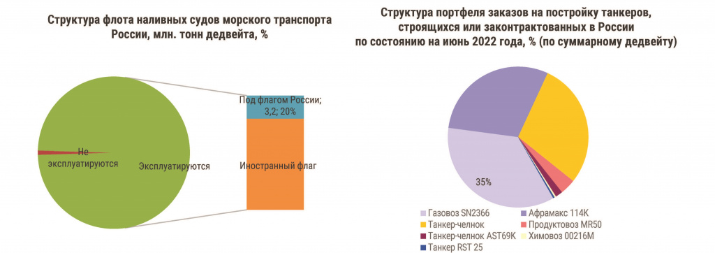 Релиз_судостроение_наливные грузы (июнь 2022).jpg Релиз_судостроение_наливные грузы (июнь 2022).jpg