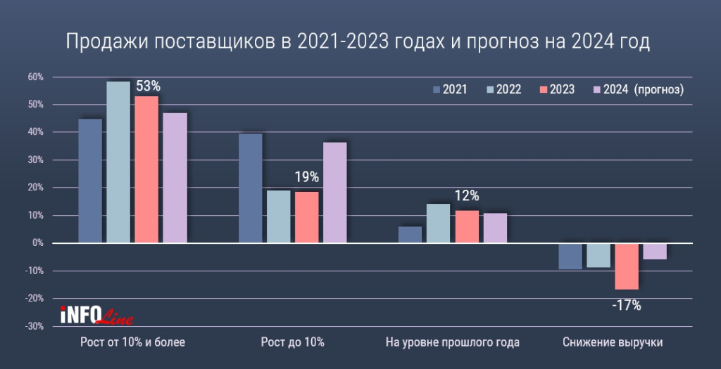 продажи поставщиков_2023.jpg продажи поставщиков_2023.jpg