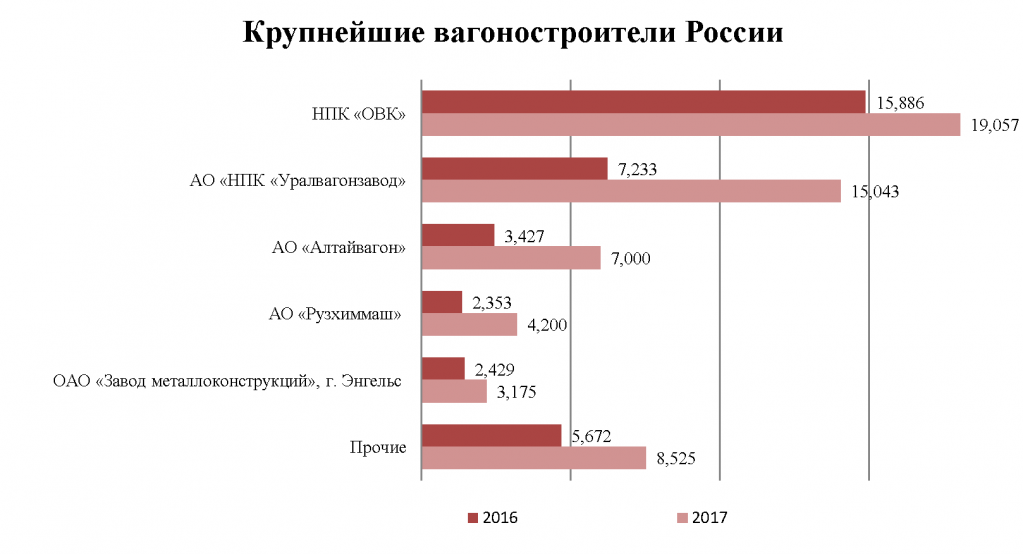 Диаграмма_производители1.png Диаграмма_производители1.png