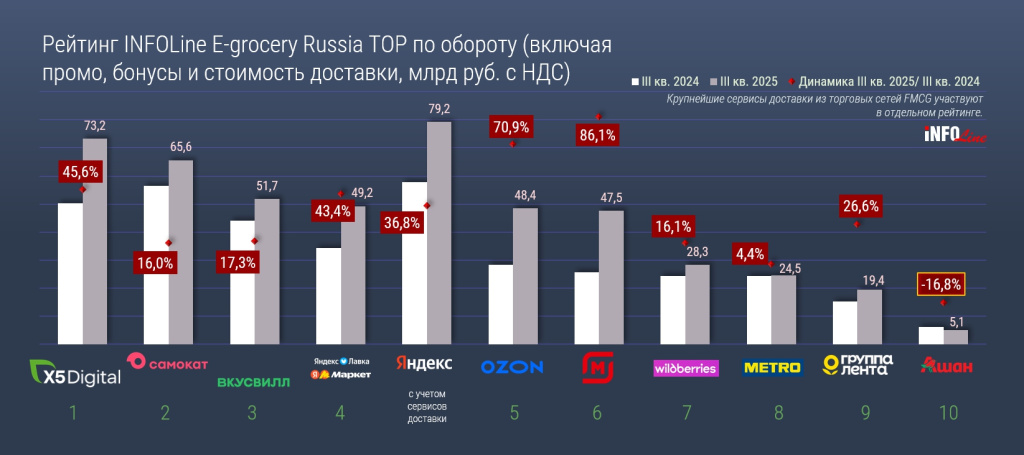 e-grocery_Q3 2025_.jpg