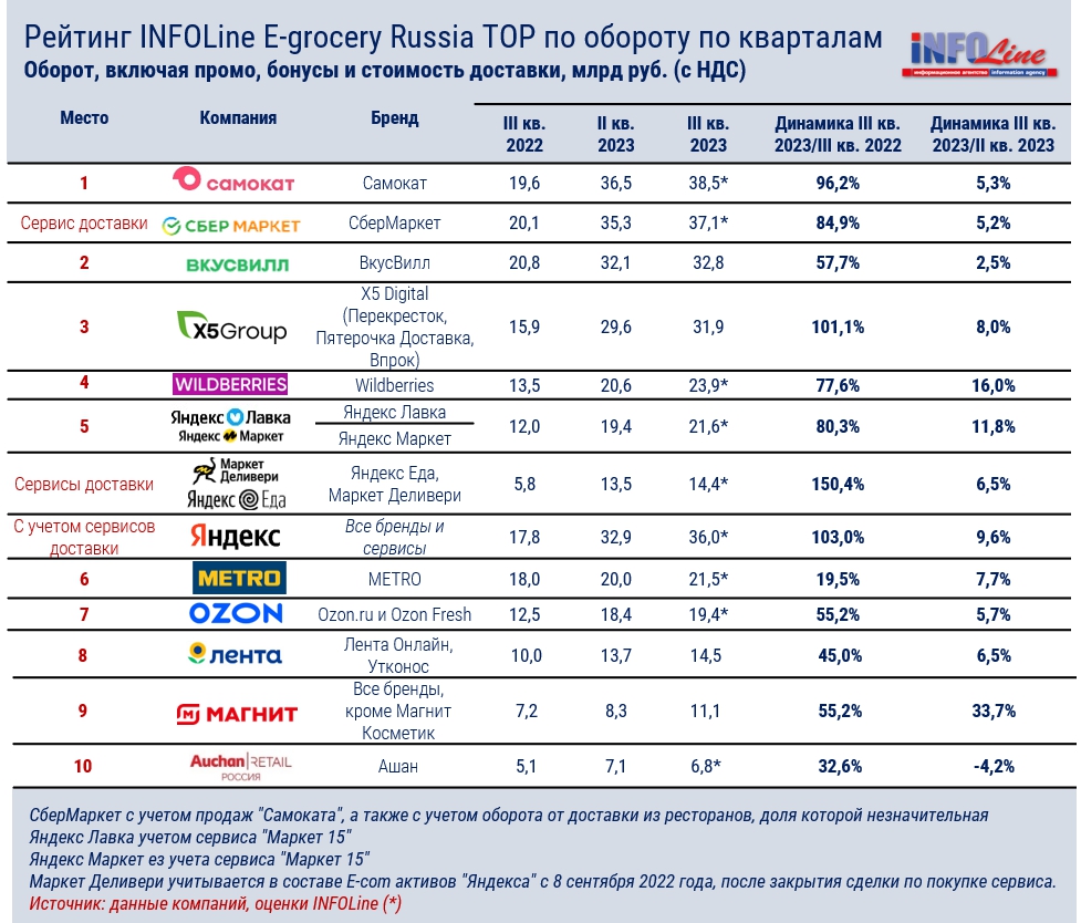 таблица_рейтинг e-grocery Q3 2023.jpg таблица_рейтинг e-grocery Q3 2023.jpg