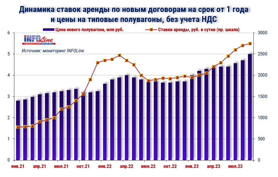 динамика ставок_полувагоны.jpg динамика ставок_полувагоны.jpg