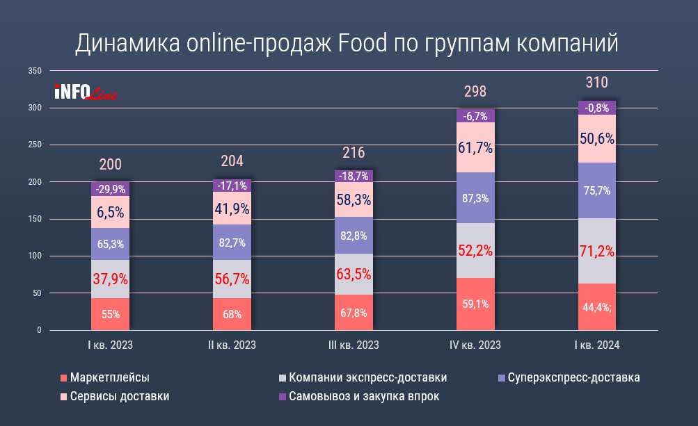 онлайн-продажи по группам компаний_2.jpg онлайн-продажи по группам компаний_2.jpg