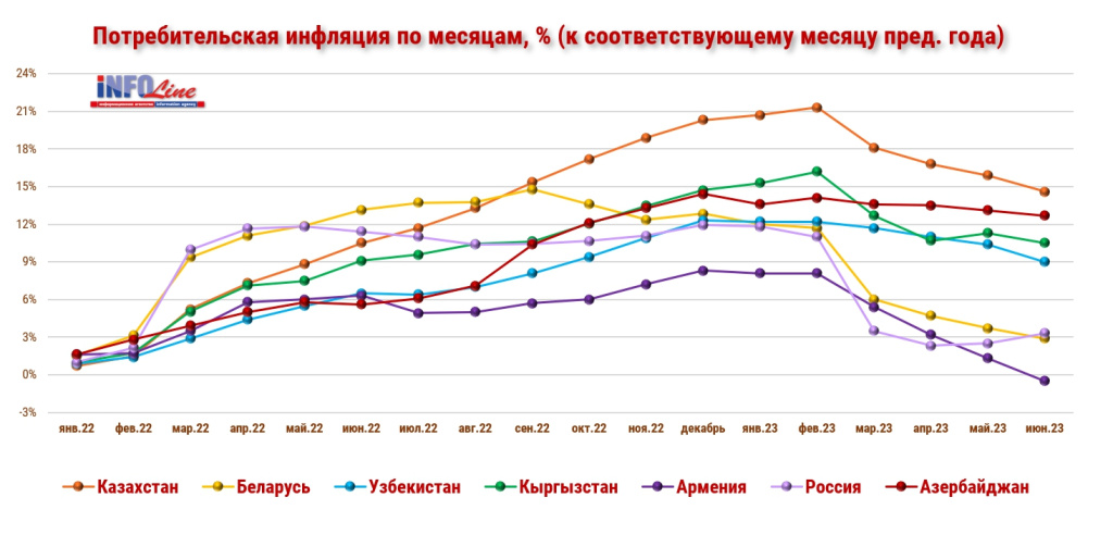 диаграмма_инфляция_по месяцам 1 пол23.jpg диаграмма_инфляция_по месяцам 1 пол23.jpg
