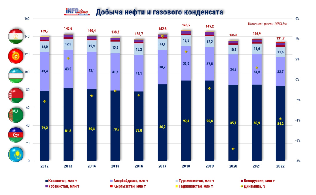 диаграмма_добыча нефтегаза с флагами.jpg диаграмма_добыча нефтегаза с флагами.jpg