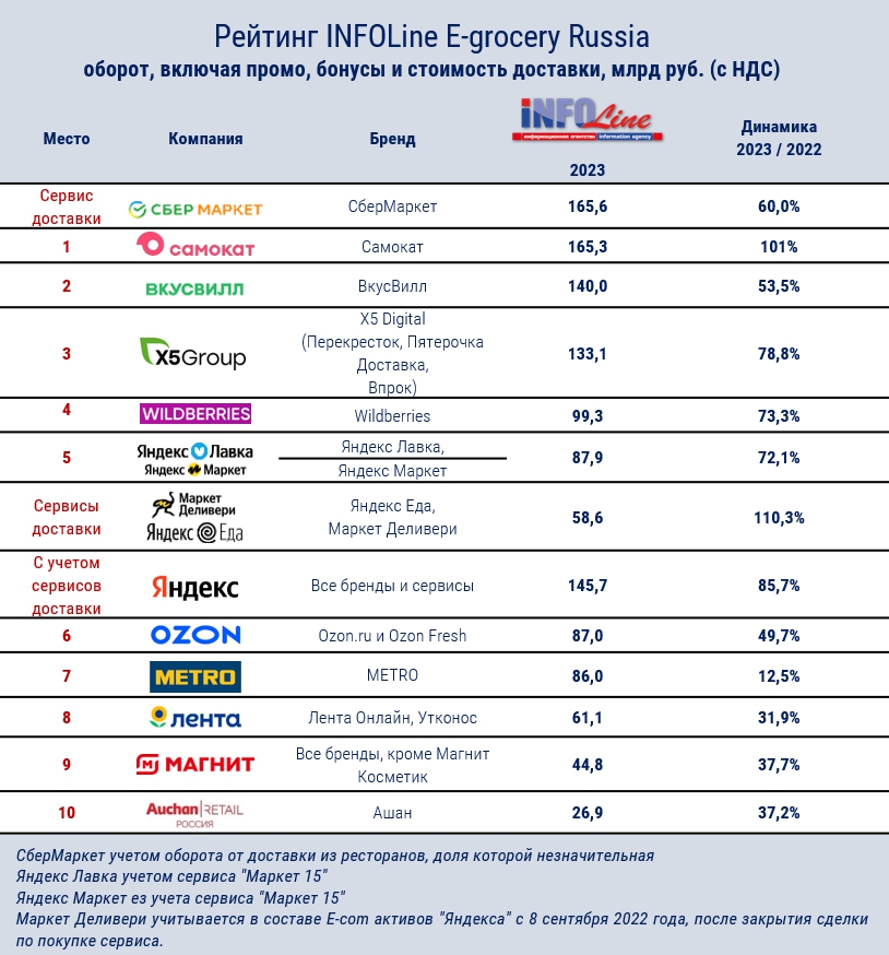 таблица_рейтинг e-grocery 2023.jpg таблица_рейтинг e-grocery 2023.jpg