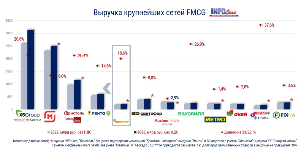 2_диаграмма_топ-10 FMCG_итоги 2023.jpg 2_диаграмма_топ-10 FMCG_итоги 2023.jpg