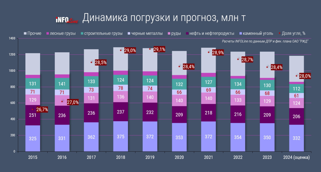 динамика погрузки.jpg динамика погрузки.jpg