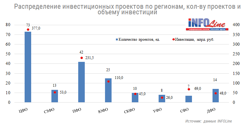 распределение инвестиций.png распределение инвестиций.png