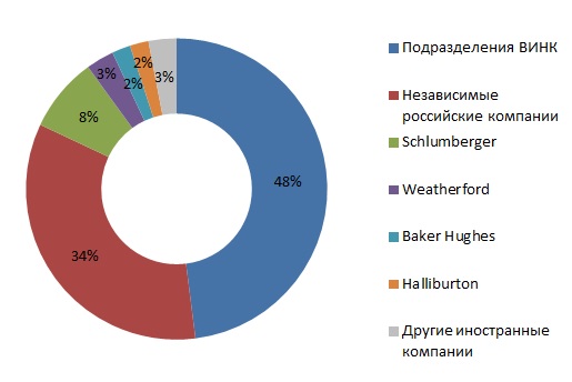 нефтесервис струткура.jpg нефтесервис струткура.jpg