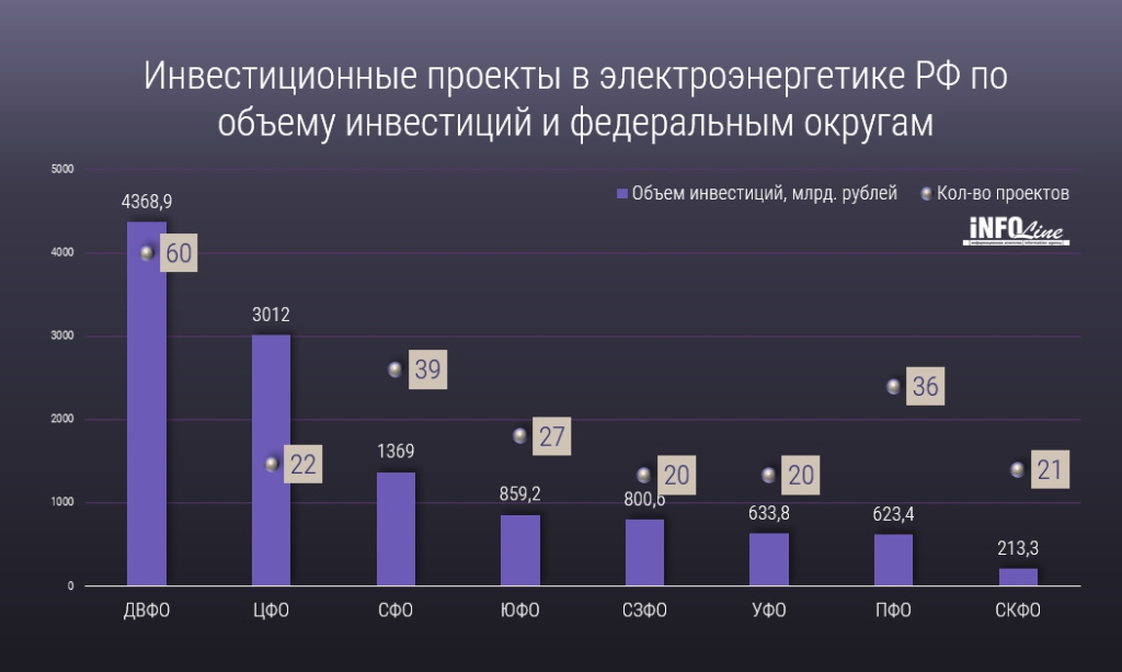 инвестиционные проекты в ээ.jpg инвестиционные проекты в ээ.jpg