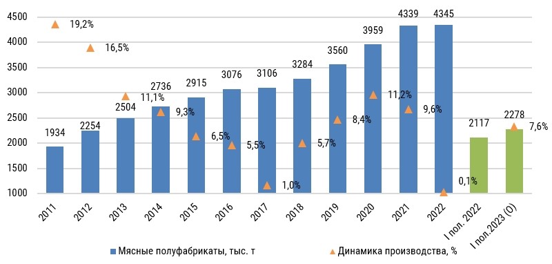 динамикамяса_21072023.jpg динамикамяса_21072023.jpg