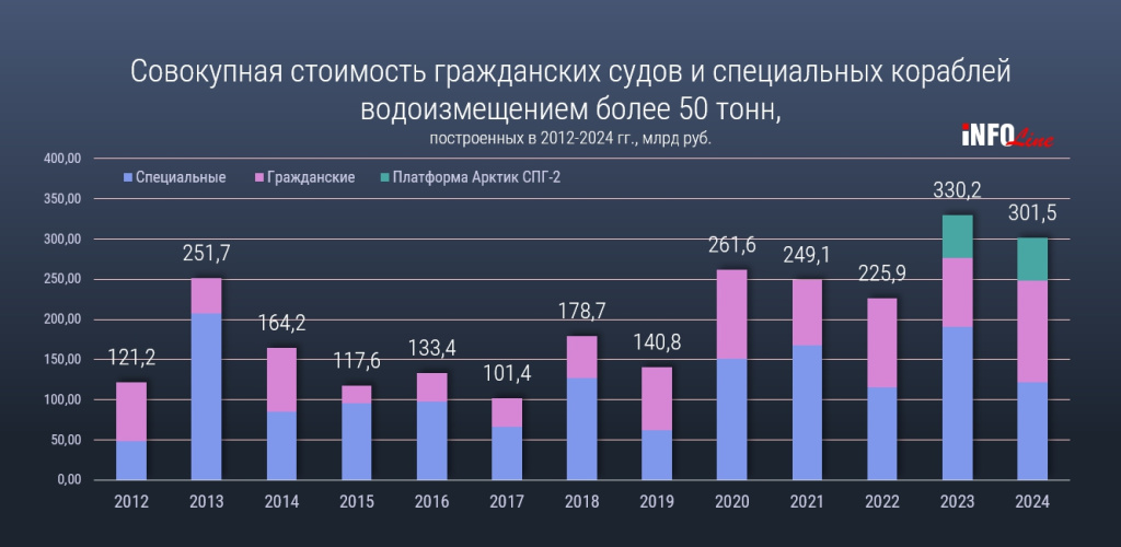 совокупная стоимость судов.jpg совокупная стоимость судов.jpg