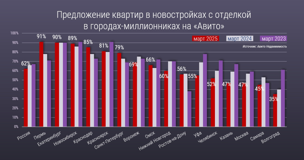 предложение квартир с отделкой на Авито.jpg предложение квартир с отделкой на Авито.jpg