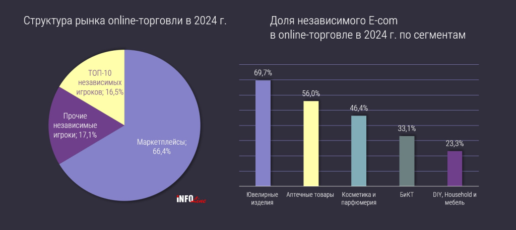 независимый еком по сегментам_2024.jpg независимый еком по сегментам_2024.jpg