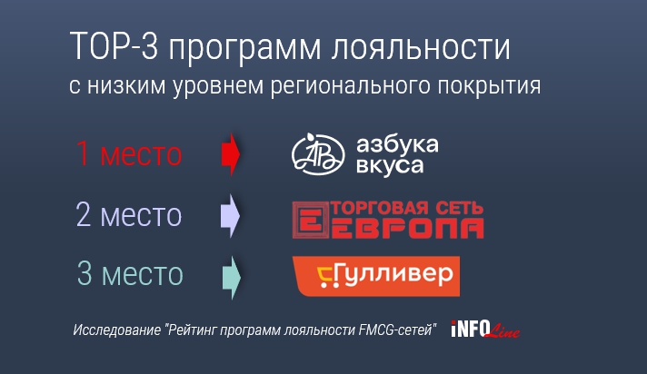 рейтинг лояльности_3 группа.jpg рейтинг лояльности_3 группа.jpg