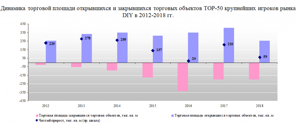Инвестиц активность_рис.png Инвестиц активность_рис.png