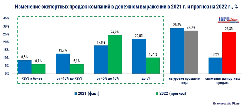 изменение экспрорта опрос 2022.jpg изменение экспрорта опрос 2022.jpg