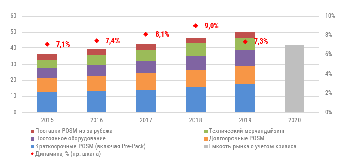 Динамика рынка (1).png Динамика рынка (1).png