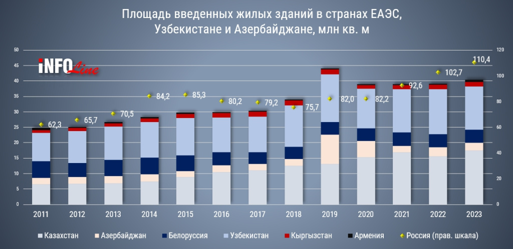площадь введенного жилья.jpg площадь введенного жилья.jpg