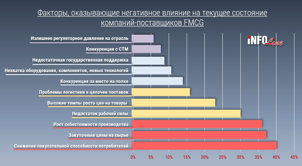 диаграмма_опрос WF.jpg диаграмма_опрос WF.jpg