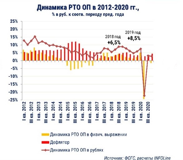 InkedДинамика РТО ОП_1_.jpg InkedДинамика РТО ОП_1_.jpg