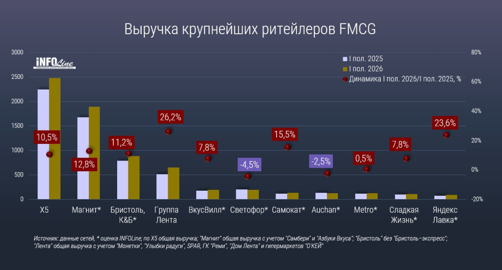 топ-10 FMCG_Q2 2026.jpg топ-10 FMCG_Q2 2026.jpg
