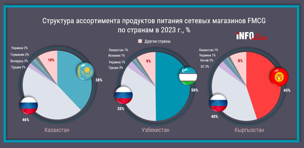 структура ассортимента.jpg структура ассортимента.jpg
