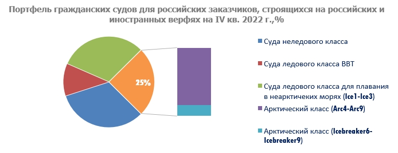 portfel grazhdanskih sudov.jpg