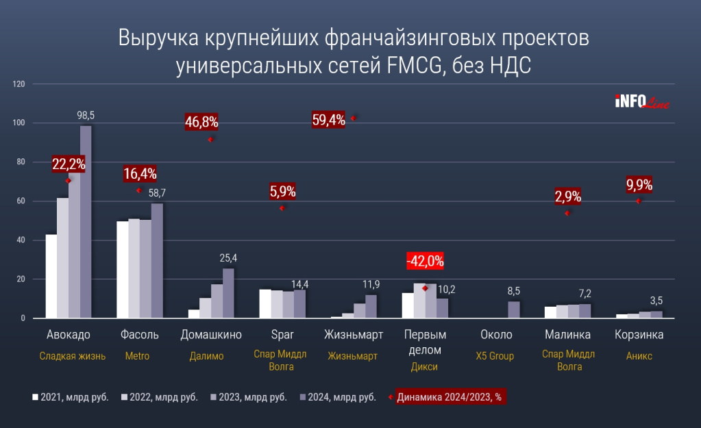 Рейтинг франчайзинговых сетей по выручке_итоги 2024.jpg Рейтинг франчайзинговых сетей по выручке_итоги 2024.jpg