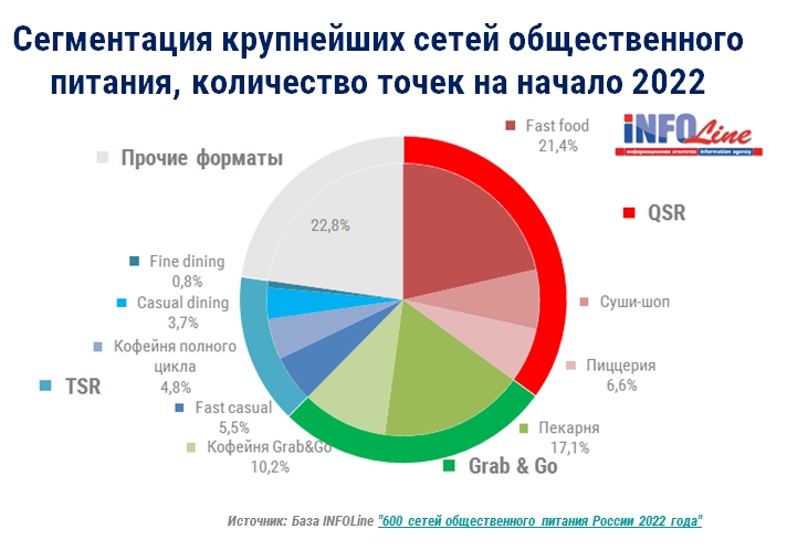 струткрабазыобщепита2022.jpg струткрабазыобщепита2022.jpg