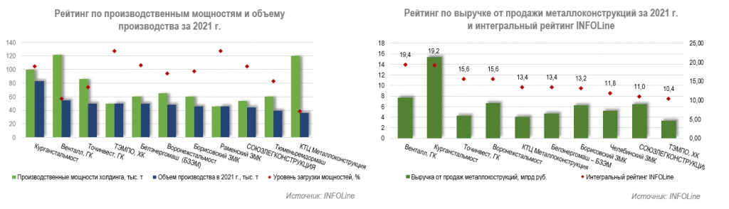 рейтинги_диаграммы.jpg рейтинги_диаграммы.jpg