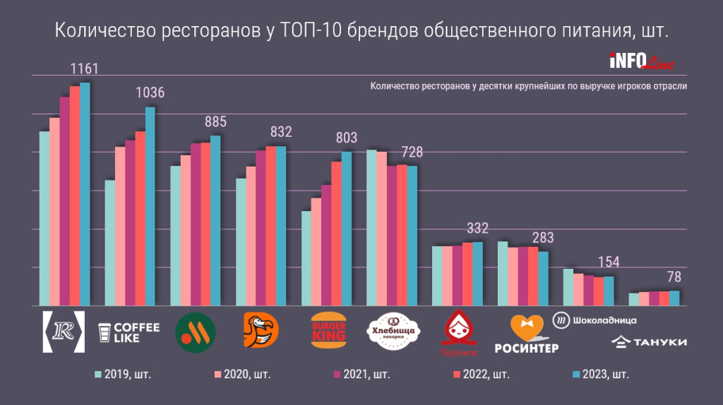 диаграмма_количество ресторанов.jpg диаграмма_количество ресторанов.jpg