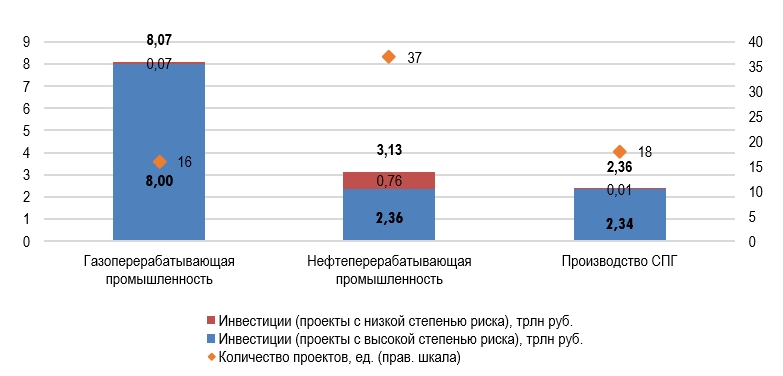 нефть и га_диаграмма.jpg нефть и га_диаграмма.jpg