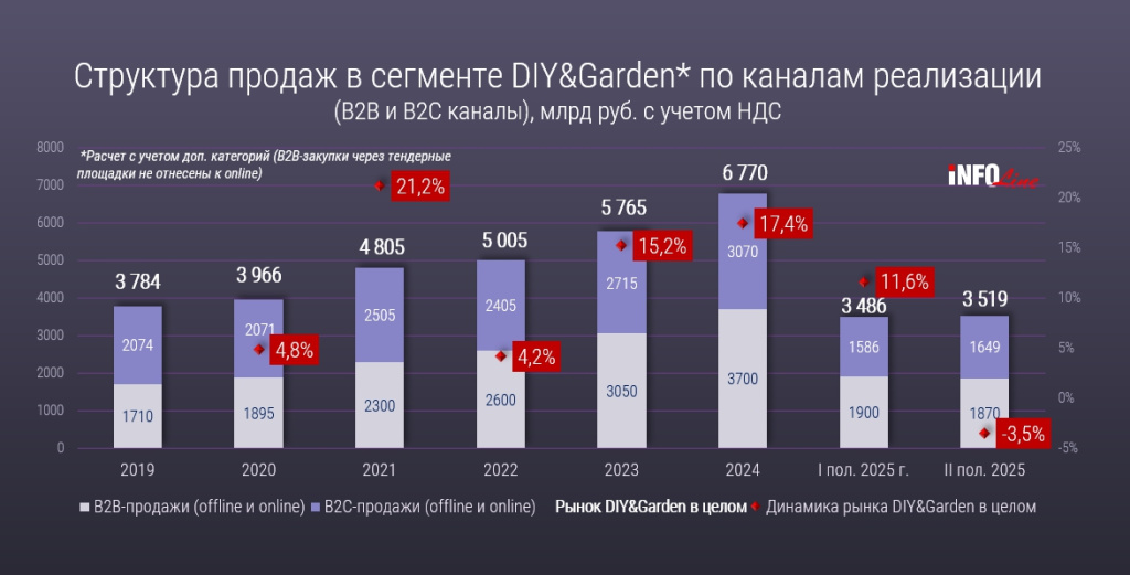 ��������� ������ DIY&Garden.jpg