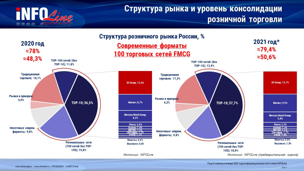 Структура рынка.jpg Структура рынка.jpg