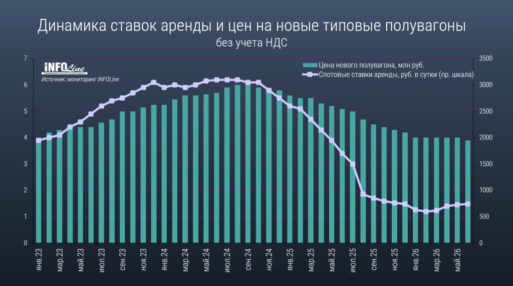 динамика ставок_саммари 2_2026.jpg динамика ставок_саммари 2_2026.jpg