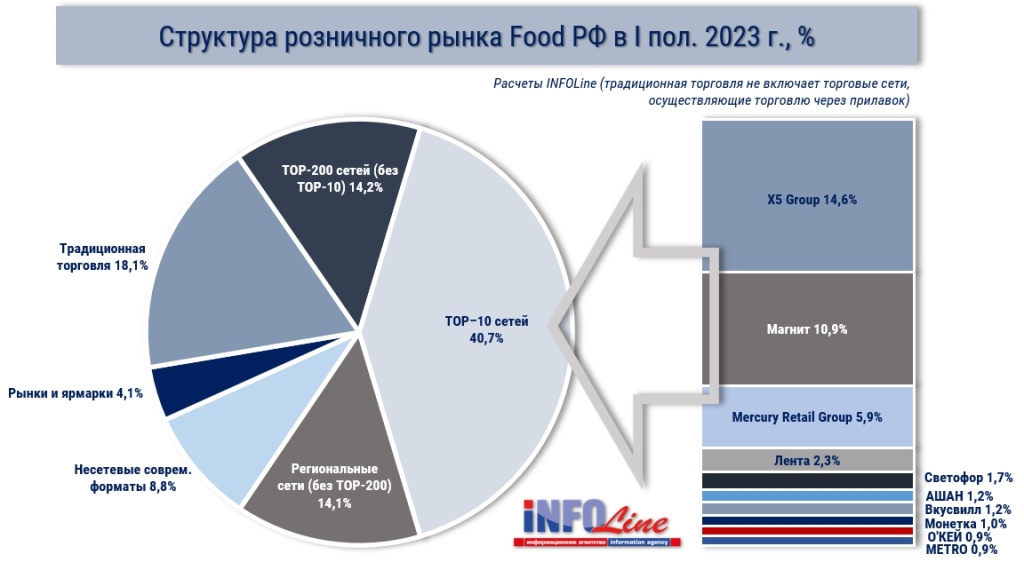  _-200 FMCG_2.jpg