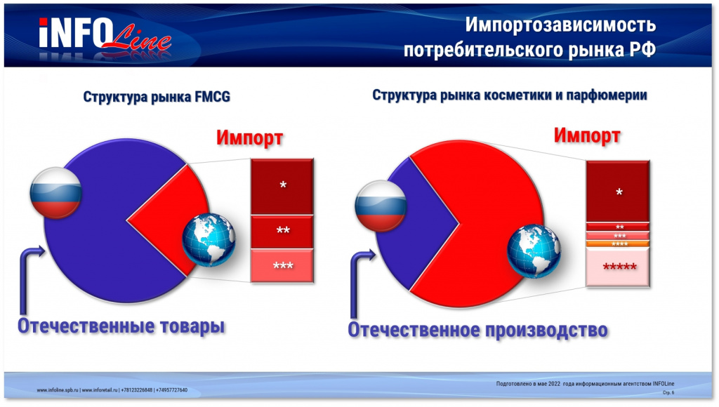 Импортозавизимость.jpg Импортозавизимость.jpg