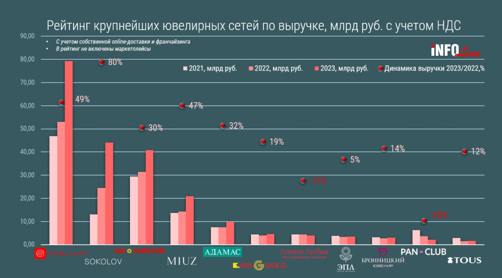 Рейтинг ювелирных сетей по выручке.jpg Рейтинг ювелирных сетей по выручке.jpg