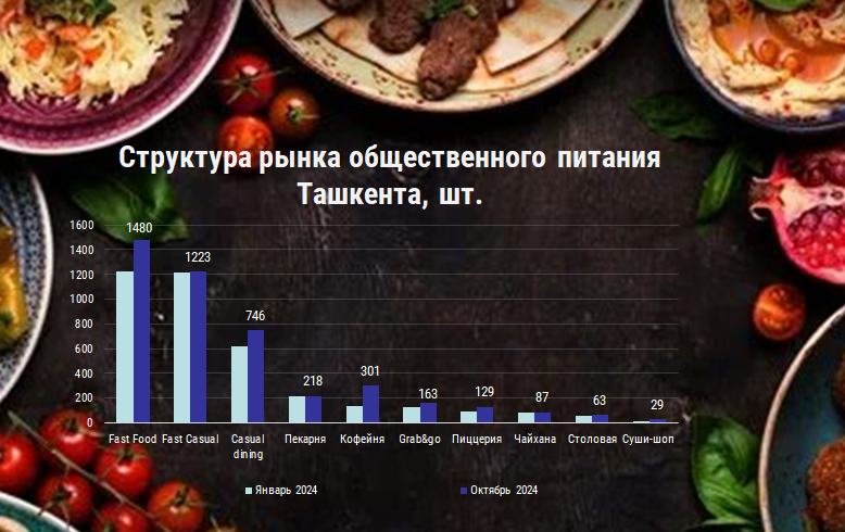 стурктура питания ташкент.png стурктура питания ташкент.png