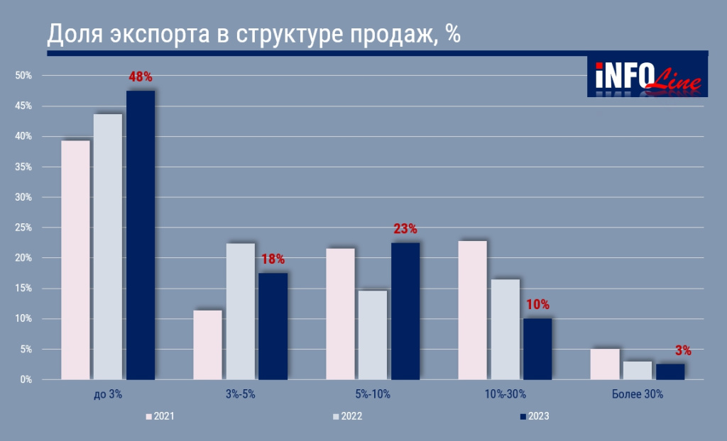 экспорт_2023.jpg экспорт_2023.jpg