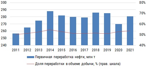 Переработка нефти 2022 (2).jpeg Переработка нефти 2022 (2).jpeg