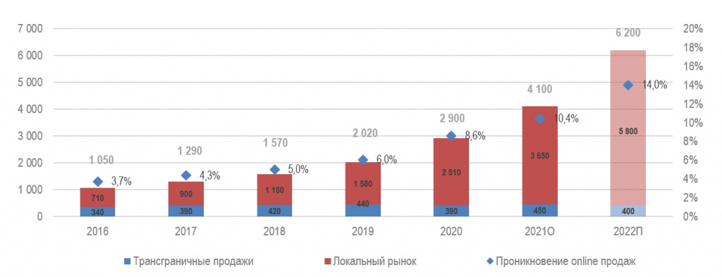онлайн_продажи_диаграмма1.jpg онлайн_продажи_диаграмма1.jpg