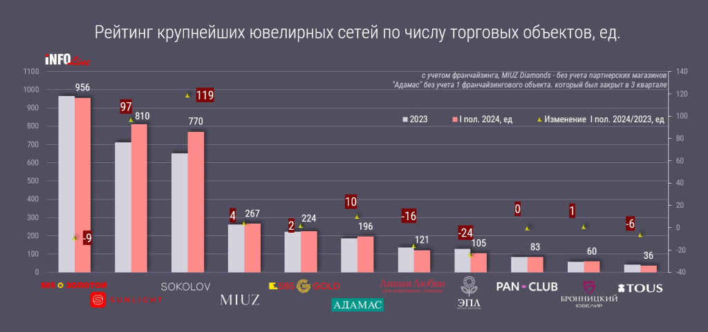 рейтинг_Н1 2024 по числу магазинов.jpg рейтинг_Н1 2024 по числу магазинов.jpg